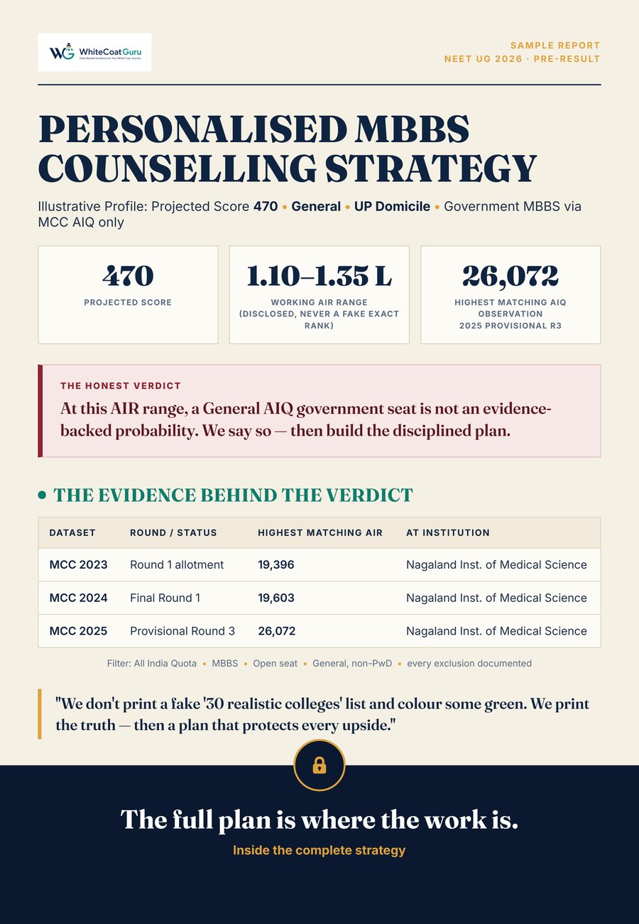 Sample strategy — the honest verdict at score 470